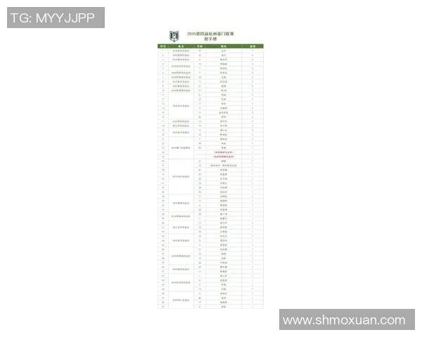 杭州足球队在联合会杯积分榜上以88分稳居第一名引发关注 杭州足球队在联合会杯积分榜上以88分稳居第一名引发关注